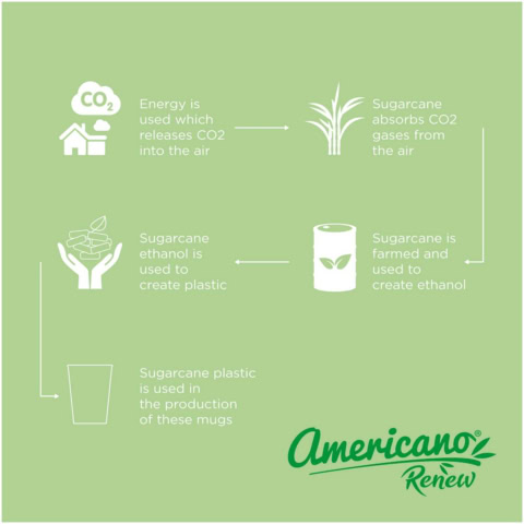 Americano® Switch Renew Becher 300 ml - granitfarben - Extra 2