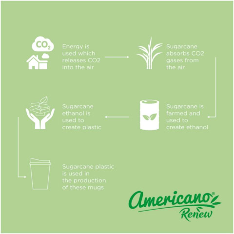 Americano® Switch Renew Becher mit Deckel 300 ml - seaglass green - Extra 2