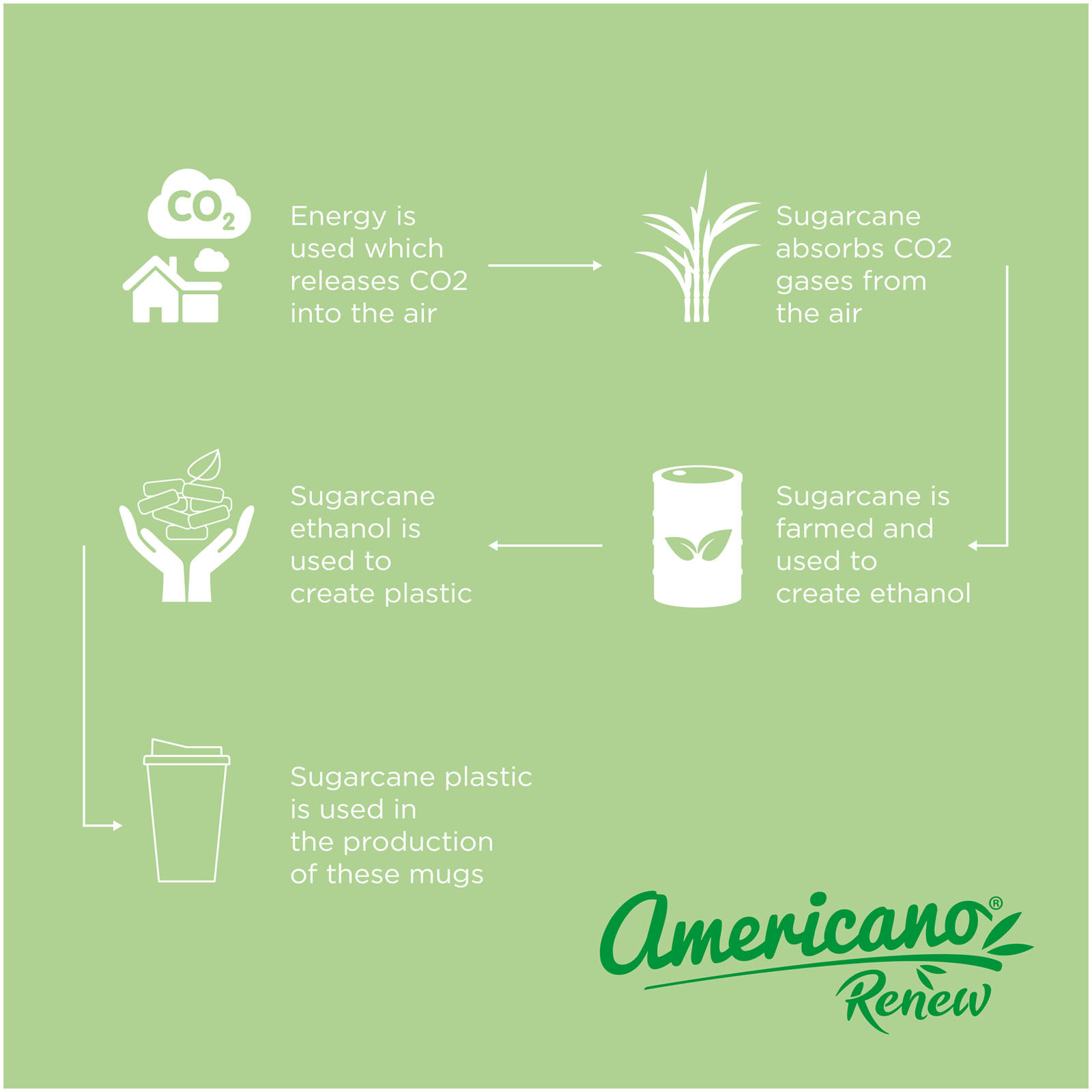 Americano® Renew 350 ml Isolierbecher - elfenbeinweiß - Stimmung 2
